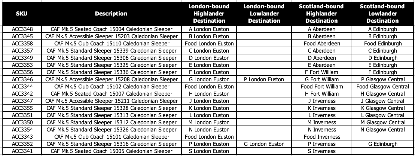 CAF Mk.5 Cuccetta Accessibile 15211 Caledonian Sleeper